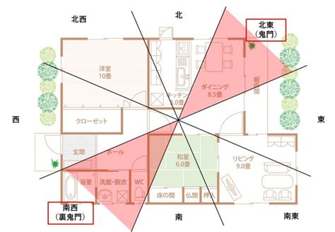 風水 住宅|風水・家相のよい間取りとは？運気を上げる10個の方。